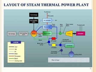 1.Steam Thermal Power Plant and Coal Handling | PPTX