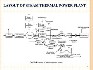 1.Steam Thermal Power Plant and Coal Handling | PPTX