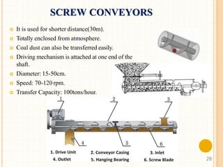 Steam Thermal Power Plant and Coal Handling