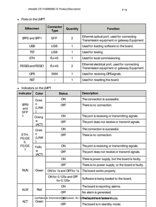 Confidential Information of Huawei. No Spreading WithoutPermission
 Ports on the LMPT
 Indicators on the LMPT
Indicator Color Status Description
SFP0
and
SFP
1
Gree
n
(LINK
)
ON Theconnection is successful.
OFF There is no connection.
Orang
e
(ACT)
ON Theport is receiving or transmitting signals.
OFF Theport does not receive or transmit signals.
ETH,
FE/GE
0,
FE/GE
1
Gree
n
(LINK
)
ON Theconnection is successful.
OFF There is no connection.
Yello
w
(ACT)
ON Theport is receiving or transmitting signals.
OFF Theport does not receive or transmit signals.
RUN Green
ON There is power supply, but the board is faulty.
OFF There is no power supply, or the board is faulty.
ONfor 1sand OFFfor 1s Theboard works properly.
ONfor 0.125s and OFF
for 0.125s
Software is being loaded to the board.
ALM Red
ON Theboard is reporting alarms.
OFF No alarm is generated.
ACT Green
ON Theboard is in active mode.
OFF Theboard is in standby mode.
Silkscreen
Connector
Type
Quantity Function
SFP0 and SFP1 SFP 2
Ethernet optical port, used for connecting
Transmission equipment or gateway Equipment
USB USB 1 Used for loading software to the board.
TST USB 1 Used for testing.
ETH RJ-45 1 Used for local commissioning.
FE/GE0andFE/GE1 RJ-45 2
Ethernet electrical port, used for connecting
Transmission equipment or gateway Equipment
GPS SMA 1 Used for receiving GPSsignals.
RST - 1 Used for resetting the board.
eNodeB LTE V100R008C10 ProductDescription P-16
 