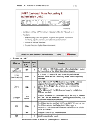  Ports on the UMPT
Confidential Information of Huawei. No Spreading WithoutPermission
Silkscreen
Connect
o r
Type
Qua
n
tity
Function
FE/GE1
(optical port)
SFP 1
A 100 Mbit/s or 1000 Mbit/s adaptive Ethernet optical port is used
for transmitting service data and signalingmessages.
FE/GE0
(electrical port)
RJ-45 1
A 10 Mbit/s, 100 Mbit/s, or 1000 Mbit/s adaptive Ethernet
electrical port is usedfor transmitting service data and signaling
messages.
USB(1)(2) USB 2
(1)TheUSBport with the USBsilkscreenis usedfor the software
upgrade of abasestation using aUniversal Serial Bus(USB)
storage device. Thisport also functions asacommissioning
Ethernet port.
(2)TheUSBport with the CLKsilkscreenis usedfor multiplexing
TODand testclock.
E1/T1 port
DB26
female
1
The port is used for four E1/T1 signal inputs and outputs between
the UMPT and the universal E1/T1 lightning protection unit (UELP)
or between basestation controllers.
GPS SMA 1
The GPS ports on the UMPTa1, UMPTa2, and UMPTb1 are reserved.
The GPS ports on the UMPTa6 and UMPTb2 are used for
transmitting radio frequency (RF) signals received from the antenna
to the satellite card.
CI SFP 1 Theport is usedfor BBUinterconnection.
RST - 1 Usedfor resetting the board.
eNodeB LTE V100R008C10 ProductDescription P-18
 