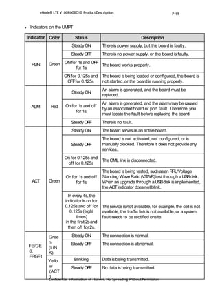 Confidential Information of Huawei. No Spreading WithoutPermission
 Indicators on the UMPT
Indicator Color Status Description
RUN Green
SteadyON There is power supply, but the board is faulty.
SteadyOFF There is no power supply, or the board is faulty.
ONfor 1sand OFF
for 1s
Theboard works properly.
ONfor 0.125s and
OFFfor 0.125s
Theboard is being loaded or configured, the board is
not started, or the board is running properly.
ALM Red
Steady ON
An alarm is generated, and the board must be
replaced.
On for 1sand off
for 1s
An alarm is generated, and the alarm may be caused
by an associated board or port fault. Therefore, you
must locate the fault before replacing the board.
Steady OFF There is no fault.
ACT Green
Steady ON Theboard servesasan active board.
Steady OFF
Theboard is not activated, not configured, or is
manually blocked. Therefore it does not provide any
services..
On for 0.125s and
off for 0.125s
TheOML link is disconnected.
On for 1sand off
for 1s
Theboard is being tested, such asan RRUVoltage
Standing WaveRatio (VSWR)test through aUSBdisk.
When an upgrade through a USBdisk is implemented,
the ACTindicator does notblink.
In every 4s, the
indicator is on for
0.125s and off for
0.125s (eight
times)
in the first 2sand
then off for2s.
Theservice is not available, for example, the cell is not
available, the traffic link is not available, or a system
fault needs to be rectified onsite.
FE/GE
0,
FE/GE1
Gree
n
(LIN
K)
Steady ON Theconnection is normal.
Steady OFF Theconnection is abnormal.
Yello
w
(ACT
)
Blinking Data is being transmitted.
Steady OFF No data is being transmitted.
eNodeB LTE V100R008C10 ProductDescription P-19
 