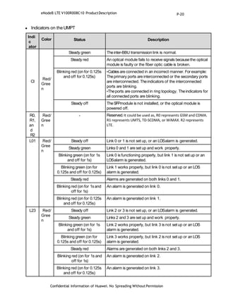 Confidential Information of Huawei. No Spreading WithoutPermission
 Indicators on the UMPT
Indi
c
ator
Color Status Description
CI
Red/
Gree
n
Steady green Theinter-BBU transmission link is normal.
Steady red An optical module fails to receive signals becausethe optical
module is faulty or the fiber optic cable is broken.
Blinking red (on for 0.125s
and off for 0.125s)
•Cablesare connected in an incorrect manner. For example:
Theprimary ports are interconnected or the secondary ports
are interconnected. Theindicators of the interconnected
ports are blinking.
•Theports are connected in ring topology. Theindicators for
all connected ports are blinking.
Steady off TheSFPmodule is not installed, or the optical module is
powered off.
R0,
R1,
an
d
R2
Red/
Gree
n
- Reserved.It could be used as, R0 represents GSM and CDMA.
R1 represents UMTS, TD-SCDMA, or WiMAX. R2 represents
LTE.
L01 Red/
Gree
n
Steady off Link 0 or 1 is not set up, or an LOSalarm is generated.
Steady green Links 0 and 1 are set up and work properly.
Blinking green (on for 1s
and off for 1s)
Link 0 is functioning properly, but link 1 is not set up or an
LOSalarm is generated.
Blinking green (on for
0.125s and off for 0.125s)
Link 1 works properly, but link 0 is not set up or an LOS
alarm is generated.
Steady red Alarms are generated on both links 0 and 1.
Blinking red (on for 1sand
off for 1s)
An alarm is generated on link 0.
Blinking red (on for 0.125s
and off for 0.125s)
An alarm is generated on link 1.
L23 Red/
Gree
n
Steady off Link 2 or 3 is not set up, or an LOSalarm is generated.
Steady green Links 2 and 3 are set up and work properly.
Blinking green (on for 1s
and off for 1s)
Link 2 works properly, but link 3 is not set up or an LOS
alarm is generated.
Blinking green (on for
0.125s and off for 0.125s)
Link 3 works properly, but link 2 is not set up or an LOS
alarm is generated.
Steady red Alarms are generated on both links 2 and 3.
Blinking red (on for 1s and
off for 1s)
An alarm is generated on link 2.
Blinking red (on for 0.125s
and off for 0.125s)
An alarm is generated on link 3.
eNodeB LTE V100R008C10 ProductDescription P-20
 