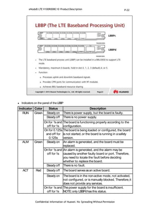  Indicators on the panel of the LBBP
Confidential Information of Huawei. No Spreading WithoutPermission
Indicator Color Status Description
RUN Green Steadyon Thereis power supply, but the board is faulty.
Steadyoff There is no power supply.
On for 1sand
off for 1s
Theboard is functioning properly according to the
configuration.
On for 0.125s
and off for
0.125s
Theboard is being loaded or configured, the board
is not started, or the board is running in asafety
version.
ALM Green Steadyon An alarm is generated, and the board must be
replaced.
On for 1sand
off for 1s
An alarm is generated, and the alarm may be
caused by another faulty board or port. Therefore,
you need to locate the fault before deciding
whether to replace the board.
Steadyoff There is no fault.
ACT Red Steadyoff Theboard servesasan active board.
Steadyon Theboard is in the non-active mode, not activated,
not configured, or is manually blocked. Therefore,it
does not provide any services.
On for 1sand
off for 1s
Thepower supply for the board is insufficient.
NOTE:only LBBPdhas this status.
eNodeB LTE V100R008C10 ProductDescription P-22
 