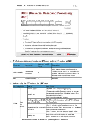  Thefollowing table describes the six CPRIports and one HEIport on aUBBP.
Confidential Information of Huawei. No Spreading WithoutPermission
 Indicators for the SFPports on the LBBPpanel
Silkscreen Connector
Quantity ofCPRI
Ports
Description
CPRI0 to CPRI5
SFP female
connector
6
They are the data transmission ports
connecting the BBU to RF modules, and
support the input and output of optical
and electrical transmission signals.
HEI QSFP connector 1 Reserved
Silkscreen Color Status Description
CPRIx
Red
or
green
Steady green The CPRI link is functioning properly.
Steady red
•An optical module fails to transmit or receive
signals due to one of the following causes: The
optical module is faulty.
•The fiber optic cable is broken.
Blinking red (on for 0.125s
and off for 0.125s)
The RF module connected to the CPRI link has a
hardware fault.
Blinking red (on for 1s and
off for 1s)
•The CPRI link is out of lock due to one of the
following causes: There is no mutual lock between
dual-mode reference clocks.
•The CPRI port rates do not match each other.
Steady off
•The optical module cannot be detected.
•The CPRI electrical cable is not connected.
eNodeB LTE V100R008C10 ProductDescription P-26
 