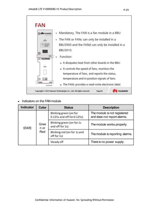  Indicators on the FANmodule
Confidential Information of Huawei. No Spreading WithoutPermission
Indicator Color Status Description
STATE
Gree
n or
Red
Blinking green (on for
0.125s and off for0.125s)
Themodule is not registered
and does not report alarms.
Blinking green (on for1s
and off for 1s)
Themodule works properly.
Blinking red (on for 1sand
off for 1s)
Themodule is reporting alarms.
Steady off There is no power supply.
eNodeB LTE V100R008C10 ProductDescription P-29
 