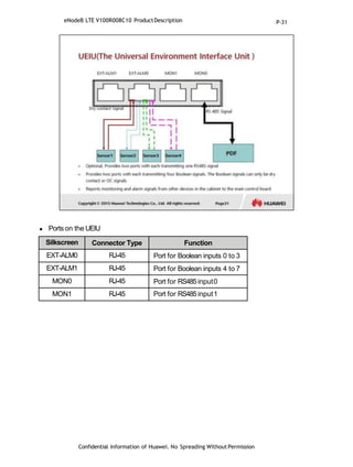  Ports on the UEIU
Confidential Information of Huawei. No Spreading WithoutPermission
Silkscreen Connector Type Function
EXT-ALM0 RJ-45 Port for Boolean inputs 0 to 3
EXT-ALM1 RJ-45 Port for Boolean inputs 4 to 7
MON0 RJ-45 Port for RS485input0
MON1 RJ-45 Port for RS485input1
eNodeB LTE V100R008C10 ProductDescription P-31
 
