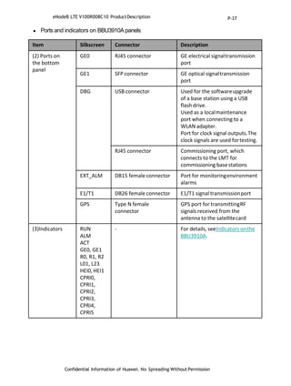 Confidential Information of Huawei. No Spreading WithoutPermission
 Ports and indicators on BBU3910A panels
Item Silkscreen Connector Description
(2) Ports on
the bottom
panel
GE0 RJ45 connector GE electrical signaltransmission
port
GE1 SFP connector GE optical signaltransmission
port
DBG USB connector Used for the softwareupgrade
of a base station using a USB
flash drive.
Used as a localmaintenance
port when connecting to a
WLAN adapter.
Port for clock signal outputs.The
clock signals are used fortesting.
RJ45 connector Commissioning port, which
connects to the LMT for
commissioning base stations
EXT_ALM DB15 female connector Port for monitoringenvironment
alarms
E1/T1 DB26 female connector E1/T1 signal transmissionport
GPS Type N female
connector
GPS port for transmittingRF
signals received from the
antenna to the satellitecard
(3)Indicators RUN
ALM
ACT
GE0, GE1
R0, R1, R2
L01, L23
HEI0,HEI1
CPRI0,
CPRI1,
CPRI2,
CPRI3,
CPRI4,
CPRI5
- For details, seeIndicators onthe
BBU3910A.
eNodeB LTE V100R008C10 ProductDescription P-37
 