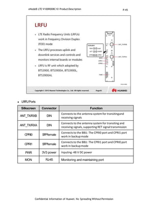  LRFUPorts
Confidential Information of Huawei. No Spreading WithoutPermission
Silkscreen Connector Function
ANT_TX/RXB DIN
Connects to the antenna system for transitingand
receiving signals
ANT_TX/RXA DIN
Connects to the antenna system for transiting and
receiving signals, supporting RET signaltransmission
CPRI0 SFPfemale
Connectsto the BBU. The CPRI0 port and CPRI1 port
work in backupmode
CPRI1 SFPfemale
Connectsto the BBU. The CPRI1 port and CPRI0 port
work in backupmode
PWR 3V3 power Inputing -48 V DC power
MON RJ-45 Monitoring and maintaining port
eNodeB LTE V100R008C10 ProductDescription P-45
 