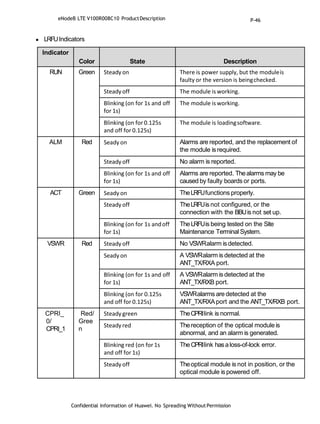 Confidential Information of Huawei. No Spreading WithoutPermission
 LRFUIndicators
Indicator
Color State Description
RUN Green Steady on There is power supply, but the moduleis
faulty or the version is beingchecked.
Steady off The module is working.
Blinking (on for 1s and off
for 1s)
The module is working.
Blinking (on for0.125s
and off for 0.125s)
The module is loadingsoftware.
ALM Red Seady on Alarms are reported, and the replacement of
the module is required.
Steady off No alarm is reported.
Blinking (on for 1s and off
for 1s)
Alarms are reported. Thealarms may be
caused by faulty boards or ports.
ACT Green Seady on TheLRFUfunctions properly.
Steady off TheLRFUis not configured, or the
connection with the BBUis not set up.
Blinking (on for 1s andoff
for 1s)
TheLRFUis being tested on the Site
Maintenance Terminal System.
VSWR Red Steady off No VSWRalarm isdetected.
Seady on A VSWRalarm is detected at the
ANT_TX/RXA port.
Blinking (on for 1s and off
for 1s)
A VSWRalarm is detected at the
ANT_TX/RXB port.
Blinking (on for 0.125s
and off for 0.125s)
VSWRalarms are detected at the
ANT_TX/RXAport and the ANT_TX/RXB port.
CPRI_
0/
CPRI_1
Red/
Gree
n
Steady green TheCPRIlink is normal.
Steady red Thereception of the optical moduleis
abnormal, and an alarm is generated.
Blinking red (on for 1s
and off for 1s)
TheCPRIlink hasaloss-of-lock error.
Steady off Theoptical module is not in position, or the
optical module is powered off.
eNodeB LTE V100R008C10 ProductDescription P-46
 