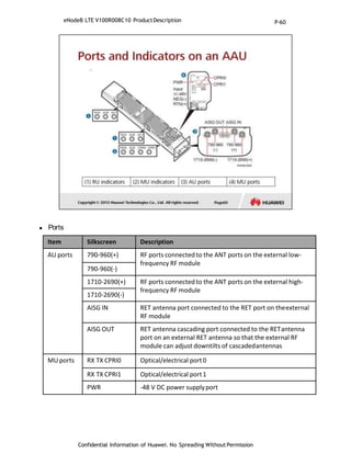  Ports
Confidential Information of Huawei. No Spreading WithoutPermission
Item Silkscreen Description
AU ports 790-960(+) RF ports connected to the ANT ports on the external low-
frequency RF module
790-960(-)
1710-2690(+) RF ports connected to the ANT ports on the external high-
frequency RF module
1710-2690(-)
AISG IN RET antenna port connected to the RET port on theexternal
RF module
AISG OUT RET antenna cascading port connected to the RETantenna
port on an external RET antenna so that the external RF
module can adjust downtilts of cascadedantennas
MU ports RX TX CPRI0 Optical/electrical port0
RX TX CPRI1 Optical/electrical port1
PWR -48 V DC power supplyport
eNodeB LTE V100R008C10 ProductDescription P-60
 