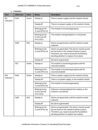 Confidential Information of Huawei. No Spreading WithoutPermission
 Indicators
Item Silkscreen Color Status Description
RU
indicators
RUN Green Steady on There is power supply, but the module isfaulty.
Steady off There is no power supply, or the module isfaulty.
Blinking (on for
1s and off for1s)
The module is functioningproperly.
Blinking (onfor
0.125s and off
for 0.125s)
The module is being loaded or is notstarted.
ALM Red Steady on Alarms are generated, and the module mustbe
replaced.
Blinking (on for
1s and off for1s)
Alarms are generated. The alarms may becaused
by the faults on the related modules orports.
Therefore, you need to locate the faultbefore
deciding whether to replace themodule.
Steady off No alarm is generated.
ACT Green Steady on The module is functioning properly withTX
channelsenabled.
Blinking (on for
1s and off for1s)
The module is functioning properly withTX
channelsdisabled.
MU
indicators
RUN Green Steady on There is power supply, but the module isfaulty.
Steady off There is no power supply, or the module isfaulty.
Blinking (on for
1s and off for1s)
The module is functioningproperly.
Blinking (onfor
0.125s and off
for 0.125s)
Software is being loaded to the module, or the
module is notstarted.
ALM Red Steady on Alarms are generated, and the module mustbe
replaced.
Steady off No alarm is generated.
Blinking (on for
1s and off for1s)
Alarms are generated. The alarms may becaused
by the faults on the related modules orports.
Therefore, you need to locate the faultbefore
deciding whether to replace themodule.
eNodeB LTE V100R008C10 ProductDescription P-61
 