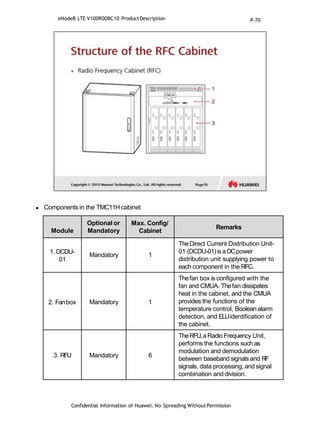  Components in the TMC11H cabinet
Confidential Information of Huawei. No Spreading WithoutPermission
Module
Optional or
Mandatory
Max. Config/
Cabinet
Remarks
1. DCDU-
01
Mandatory 1
TheDirect Current Distribution Unit-
01 (DCDU-01)is aDCpower
distribution unit supplying power to
each component in the RFC.
2. Fanbox Mandatory 1
Thefan box is configured with the
fan and CMUA. Thefan dissipates
heat in the cabinet, and the CMUA
provides the functions of the
temperature control, Booleanalarm
detection, and ELUidentification of
the cabinet.
3. RFU Mandatory 6
TheRFU,a Radio Frequency Unit,
performs the functions such as
modulation and demodulation
between baseband signals and RF
signals, data processing, and signal
combination and division.
eNodeB LTE V100R008C10 ProductDescription P-70
 