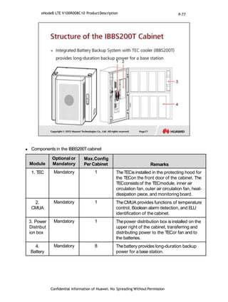  Components in the IBBS200Tcabinet
Confidential Information of Huawei. No Spreading WithoutPermission
Module
Optional or
Mandatory
Max.Config
Per Cabinet Remarks
1. TEC Mandatory 1 TheTECis installed in the protecting hood for
the TECon the front door of the cabinet. The
TECconsists of the TECmodule, inner air
circulation fan, outer air circulation fan, heat-
dissipation piece, and monitoring board.
2.
CMUA
Mandatory 1 TheCMUA provides functions of temperature
control, Boolean alarm detection, and ELU
identification of the cabinet.
3. Power
Distribut
ion box
Mandatory 1 Thepower distribution box is installed on the
upper right of the cabinet, transferring and
distributing power to the TECor fan and to
the batteries.
4.
Battery
Mandatory 8 Thebattery provides long-duration backup
power for abase station.
eNodeB LTE V100R008C10 ProductDescription P-77
 