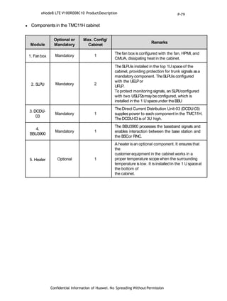 Confidential Information of Huawei. No Spreading WithoutPermission
 Components in the TMC11H cabinet
Module
Optional or
Mandatory
Max. Config/
Cabinet
Remarks
1. Fanbox Mandatory 1
Thefan box is configured with the fan, HPMI, and
CMUA, dissipating heat in the cabinet.
2. SLPU Mandatory 2
TheSLPUis installed in the top 1U spaceof the
cabinet, providing protection for trunk signals asa
mandatory component. TheSLPUis configured
with the UELPor
UFLP.
Toprotect monitoring signals, an SLPUconfigured
with two USLP2smay be configured, which is
installed in the 1 Uspaceunder theBBU
3. DCDU-
03
Mandatory 1
TheDirect Current Distribution Unit-03 (DCDU-03)
supplies power to each component in the TMC11H.
TheDCDU-03 is of 3U high.
4.
BBU3900
Mandatory 1
The BBU3900 processes the baseband signals and
enables interaction between the base station and
the BSCor RNC.
5. Heater Optional 1
A heater is an optional component. It ensures that
the
customer equipment in the cabinet works in a
proper temperature scope when the surrounding
temperature is low. It is installed in the 1 Uspaceat
the bottom of
the cabinet.
eNodeB LTE V100R008C10 ProductDescription P-79
 