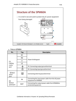  Ports on SPM60A
No. Tag Description
(1)
Cabling
cavity
port
N1
Power bindingpost
N2
L1
L2
PE: Connecting output groundterminal
PE: Connecting input groundterminal
(2) Back
panel
port
Connecting external groundterminal
(3)
Bottom
panelport
IN
Connecting the input power cable from the ACpower
equipment to SPM60A.
OUT
Connecting the output power cable from SPM60Ato
protectedequipment.
eNodeB LTE V100R008C10 ProductDescription
Confidential Information of Huawei. No Spreading WithoutPermission
P-85
 
