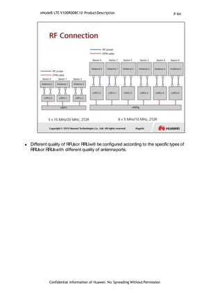  Different quality of RFUsor RRUwill be configured according to the specific types of
RRUsor RRUswith different quality of antennaports.
Confidential Information of Huawei. No Spreading WithoutPermission
eNodeB LTE V100R008C10 ProductDescription P-94
 