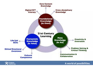 CLIL and 21st Century Learning for Practical Use | PDF