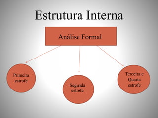 Análise do Poema - A Última Nau | PPTX