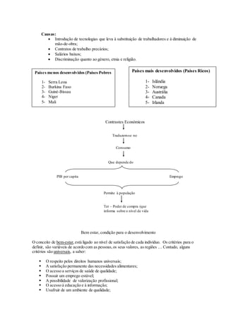 Causas:
 Introdução de tecnologias que leva à substituição de trabalhadores e à diminuição de
mão-de-obra;
 Contratos de trabalho precários;
 Salários baixos;
 Discriminação quanto ao género, etnia e religião.
Contrastes Económicos
Bem estar, condição para o desenvolvimento
O conceito de bem-estar,está ligado ao nível de satisfação de cada indivíduo. Os critérios para o
definir, são variáveis de acordo com as pessoas,os seus valores, as regiões … Contudo, alguns
critérios são universais, a saber:
 O respeito pelos direitos humanos universais;
 A satisfação permanente das necessidades alimentares;
 O acesso a serviços de saúde de qualidade;
 Possuir um emprego estável;
 A possibilidade de valorização profissional;
 O acesso à educação e à informação;
 Usufruir de um ambiente de qualidade;
Países menos desenvolvidos (Países Pobres
1- Serra Leoa
2- Burkina Faso
3- Guiné-Bissau
4- Niger
5- Mali
Países mais desenvolvidos (Países Ricos)
1- Islândia
2- Noruega
3- Austrália
4- Canada
5- Irlanda
Traduzem-se no
Consumo
Que depende do
EmpregoPIB per capita
Permite à população
Ter – Poder de compra (que
informa sobre o nível de vida
 