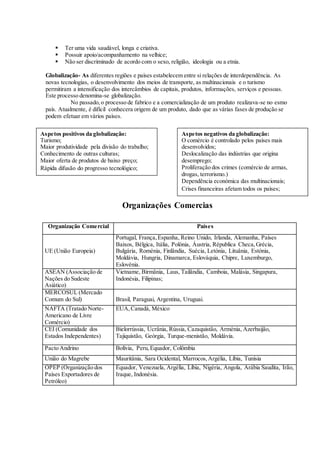  Ter uma vida saudável, longa e criativa.
 Possuir apoio/acompanhamento na velhice;
 Não ser discriminado de acordo com o sexo, religião, ideologia ou a etnia.
Globalização- As diferentes regiões e países estabelecem entre si relações de interdependência. As
novas tecnologias, o desenvolvimento dos meios de transporte, as multinacionais e o turismo
permitiram a intensificação dos intercâmbios de capitais, produtos, informações, serviços e pessoas.
Este processo denomina-se globalização.
No passado,o processo de fabrico e a comercialização de um produto realizava-se no esmo
país. Atualmente, é difícil conhecera origem de um produto, dado que as várias fases de produção se
podem efetuar em vários países.
Organizações Comercias
Organização Comercial Países
UE (União Europeia)
Portugal, França,Espanha, Reino Unido, Irlanda, Alemanha, Países
Baixos, Bélgica, Itália, Polónia, Áustria, Républica Checa,Grécia,
Bulgária, Roménia, Finlândia, Suécia, Letónia, Lituânia, Estónia,
Moldávia, Hungria, Dinamarca, Eslováquia, Chipre, Luxemburgo,
Eslovénia.
ASEAN (Associação de
Nações do Sudeste
Asiático)
Vietname, Birmânia, Laus, Tailândia, Camboia, Malásia, Singapura,
Indonésia, Filipinas;
MERCOSUL (Mercado
Comum do Sul) Brasil, Paraguai, Argentina, Uruguai.
NAFTA (Tratado Norte-
Americano de Livre
Comércio)
EUA,Canadá, México
CEI (Comunidade dos
Estados Independentes)
Bielorrússia, Ucrânia, Rússia, Cazaquistão, Arménia, Azerbaijão,
Tajiquistão, Geórgia, Turque-menistão, Moldávia.
Pacto Andrino Bolívia, Peru,Equador, Colômbia
União do Magrebe Mauritânia, Sara Ocidental, Marrocos,Argélia, Líbia, Tunísia
OPEP (Organização dos
Países Exportadores de
Petróleo)
Equador, Venezuela, Argélia, Líbia, Nigéria, Angola, Arábia Saudita, Irão,
Iraque, Indonésia.
Aspetos positivos da globalização:
Turismo;
Maior produtividade pela divisão do trabalho;
Conhecimento de outras culturas;
Maior oferta de produtos de baixo preço;
Rápida difusão do progresso tecnológico;
Aspetos negativos da globalização:
O comércio é controlado pelos países mais
desenvolvidos;
Deslocalização das indústrias que origina
desemprego;
Proliferação dos crimes (comércio de armas,
drogas, terrorismo.)
Dependência económica das multinacionais;
Crises financeiras afetam todos os países;
 