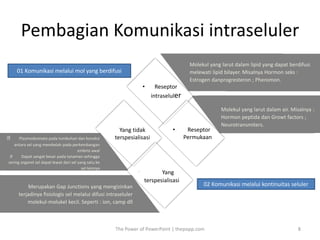 Pembagian Komunikasi intraseluler
The Power of PowerPoint | thepopp.com 8
• Reseptor
intraseluler
• Reseptor
Permukaan
Yang tidak
terspesialisasi
• . Yang
terspesialisasi
Molekul yang larut dalam lipid yang dapat berdifusi
melewati lipid bilayer. Misalnya Hormon seks :
Estrogen danprogresteron ; Pheromon.
Molekul yang larut dalam air. Misalnya :
Hormon peptida dan Growt factors ;
Neurotransmiters.
Plasmodesmata pada tumbuhan dan koneksi
antara sel yang membelah pada perkembangan
embrio awal
Dapat sangat besar pada tanaman sehingga
sering organel sel dapat lewat dari sel yang satu ke
sel lainnya
Merupakan Gap Junctions yang mengizinkan
terjadinya fisiologis sel melalui difusi intraseluler
molekul-molukel kecil. Seperti : ion, camp dll
01 Komunikasi melalui mol yang berdifusi
02 Komunikasi melalui kontinuitas seluler
 
