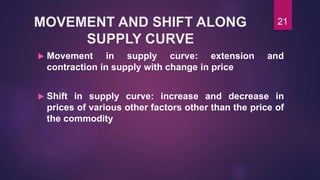 MOVEMENT AND SHIFT ALONG
SUPPLY CURVE
 Movement in supply curve: extension and
contraction in supply with change in price
 Shift in supply curve: increase and decrease in
prices of various other factors other than the price of
the commodity
21
 