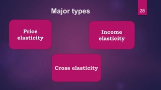 Major types
Price
elasticity
Cross elasticity
Income
elasticity
28
 