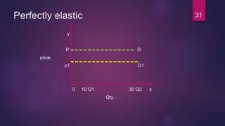 Perfectly elastic
y
P D
price
p1 D1
0 10 Q1 30 Q2 x
Qty.
31
 