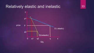 Relatively elastic and inelastic
y
p1
price p
D ( elastic)
p2
D(inelastic)
0 q1 q2 q x
Qty.
33
 