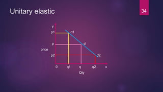 Unitary elastic
y
p1 d1
p d
price
p2 d2
0 q1 q q2 x
Qty
34
 