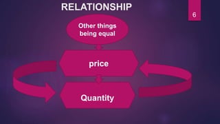 RELATIONSHIP
Other things
being equal
price
Quantity
6
 