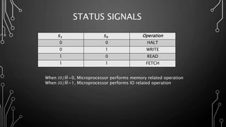 STATUS SIGNALS
𝑺 𝟏 𝑺 𝟎 Operation
0 0 HALT
0 1 WRITE
1 0 READ
1 1 FETCH
When 𝐼𝑂/ 𝑀=0, Microprocessor performs memory related operation
When 𝐼𝑂/ 𝑀=1, Microprocessor performs IO related operation
 