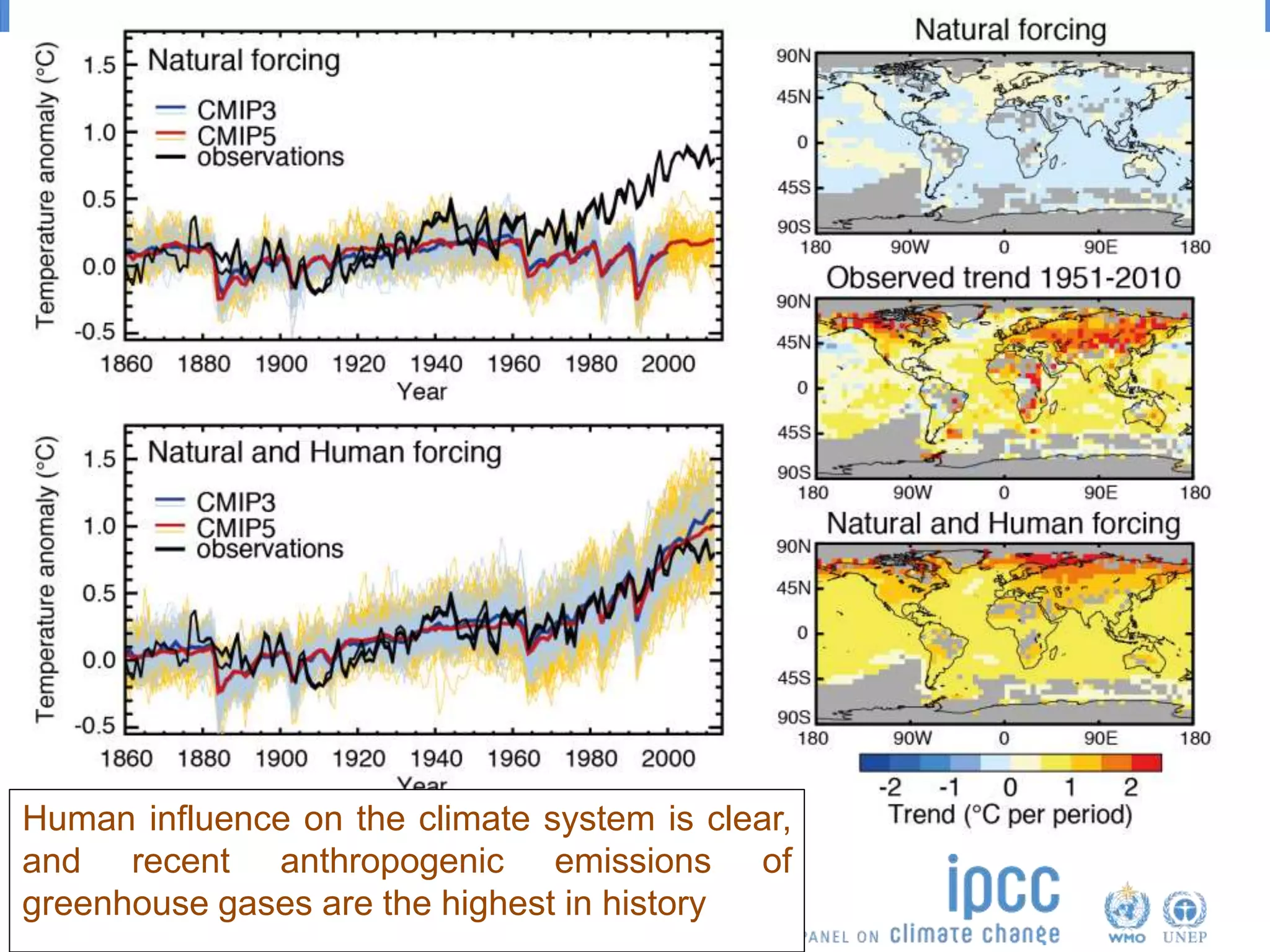 Human influence on the climate system is clear,
and recent anthropogenic emissions of
greenhouse gases are the highest in history
 