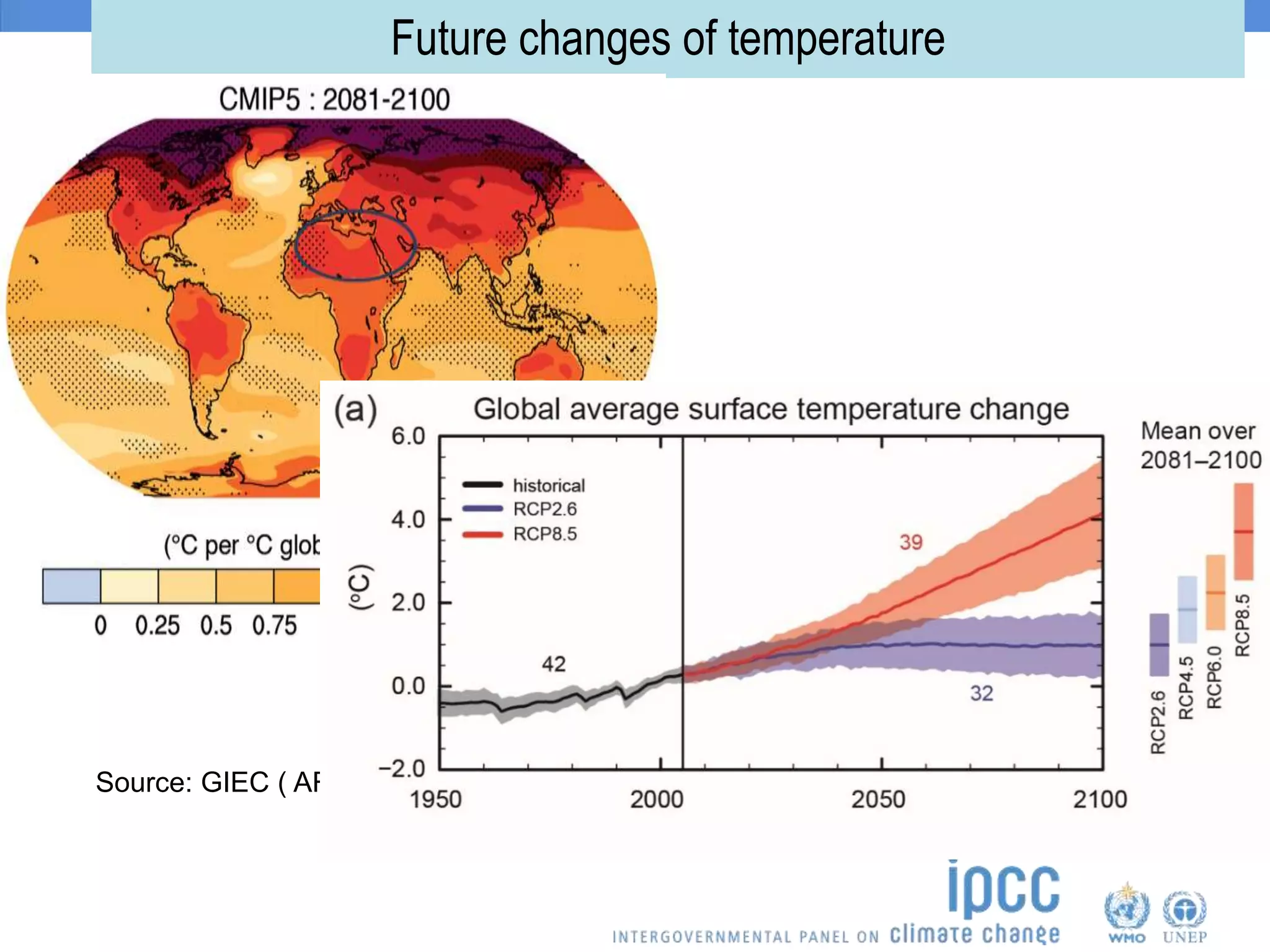 Future changes of temperature
Source: GIEC ( AR5)
 
