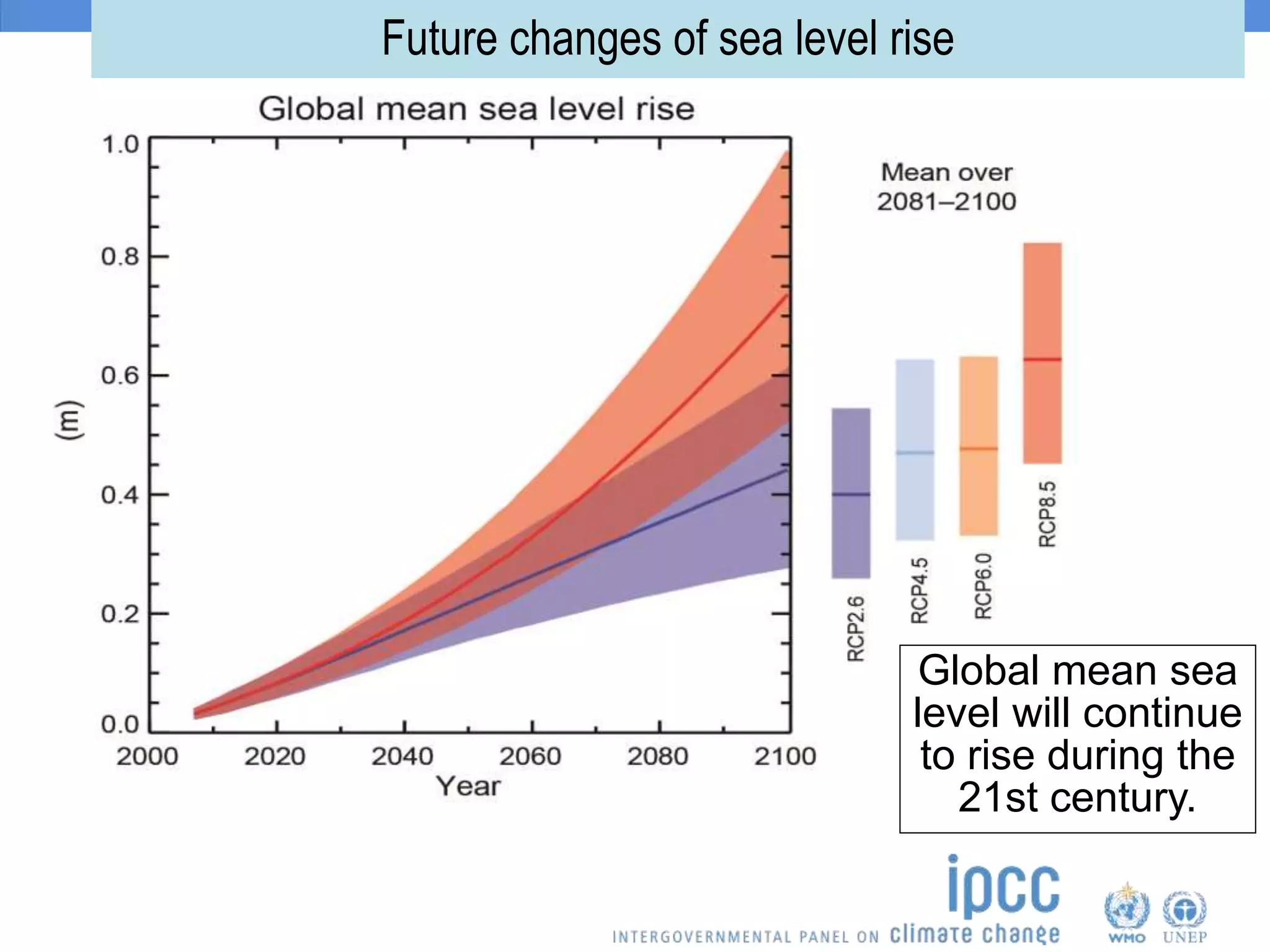 Future changes of sea level rise
Global mean sea
level will continue
to rise during the
21st century.
 