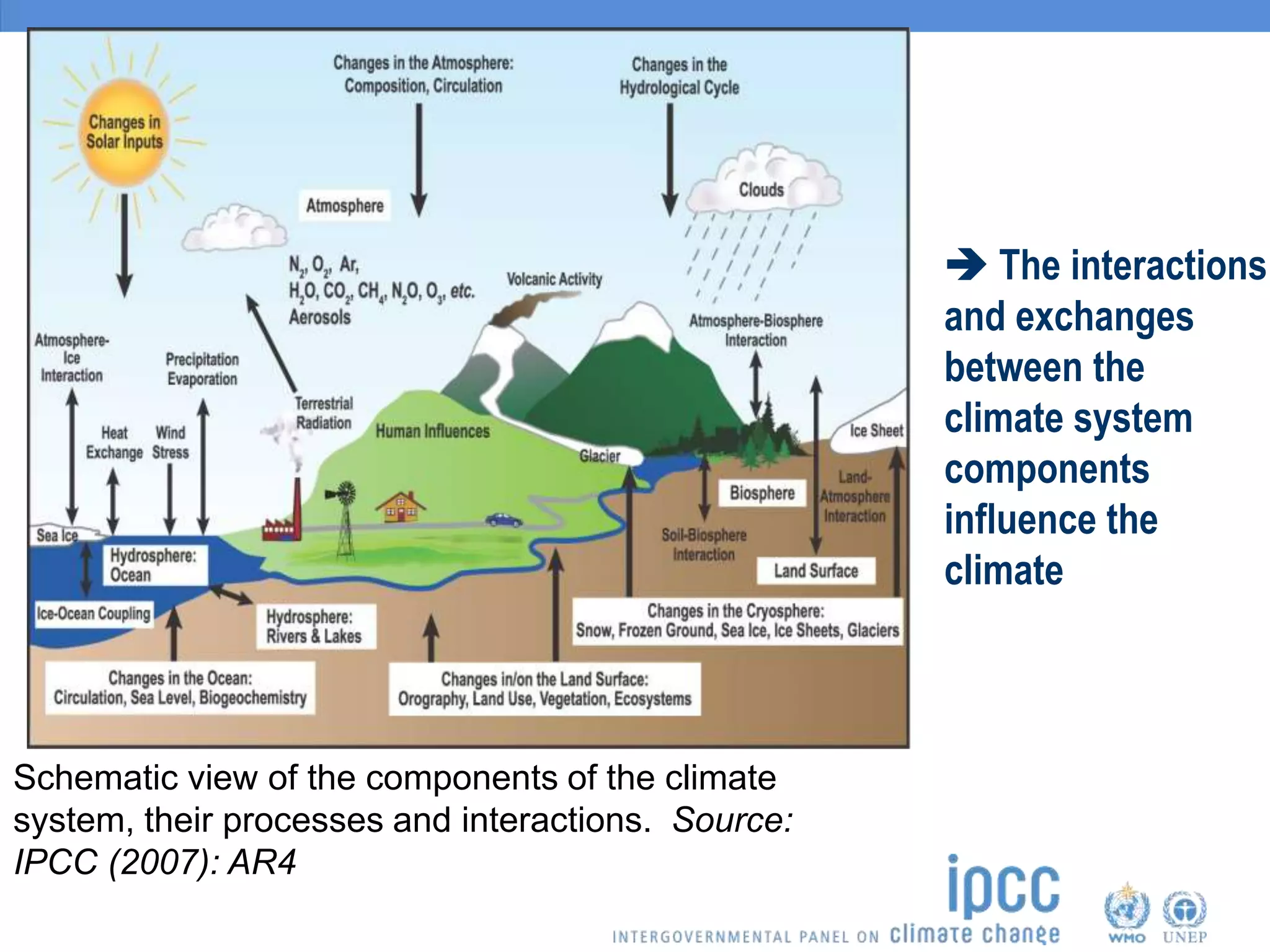  The interactions
and exchanges
between the
climate system
components
influence the
climate
Schematic view of the components of the climate
system, their processes and interactions. Source:
IPCC (2007): AR4
 