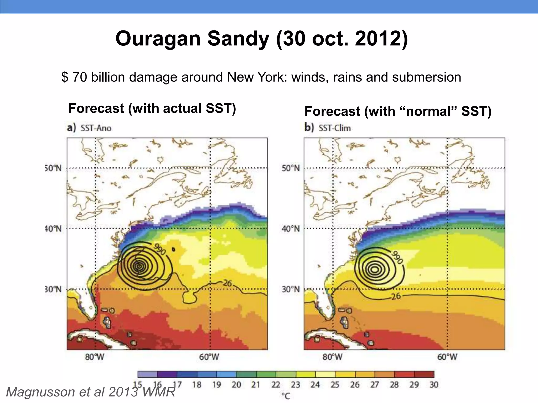 Ouragan Sandy (30 oct. 2012)
$ 70 billion damage around New York: winds, rains and submersion
Forecast (with actual SST) Forecast (with “normal” SST)
Magnusson et al 2013 WMR
 