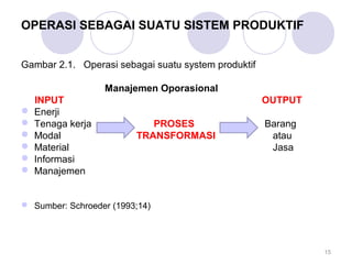 OPERASI SEBAGAI SUATU SISTEM PRODUKTIF
Gambar 2.1. Operasi sebagai suatu system produktif
Manajemen Oporasional
INPUT OUTPUT
 Enerji
 Tenaga kerja PROSES Barang
 Modal TRANSFORMASI atau
 Material Jasa
 Informasi
 Manajemen
 Sumber: Schroeder (1993;14)
15
 