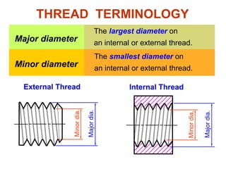 Major diameter
The largest diameter on
an internal or external thread.
Minor diameter
The smallest diameter on
an internal or external thread.
Internal Thread
External Thread
Minor
dia.
Major
dia.
THREAD TERMINOLOGY
Minor
dia.
Major
dia.
 