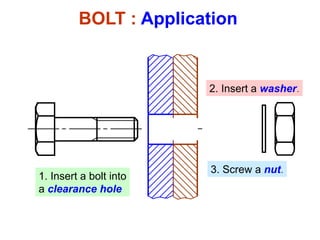 1. Insert a bolt into
a clearance hole
2. Insert a washer.
3. Screw a nut.
BOLT : Application
 