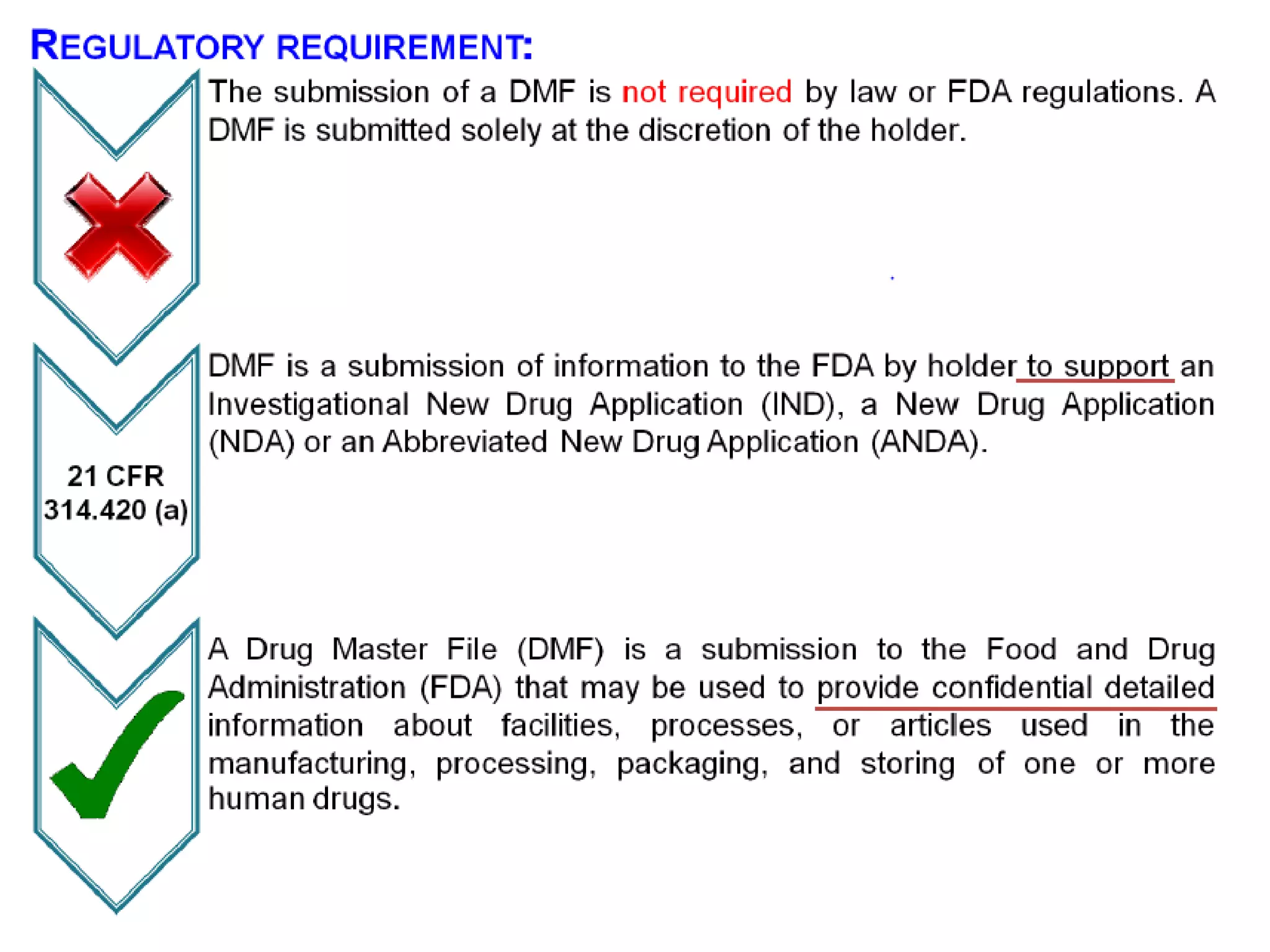 Drug Master File submissions | PPTX