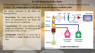 Events occurring in the flame
Flame photometry employs a variety of fuels mainly air, oxygen or nitrous oxide (N2O) as
oxidant. The temperature of the flame depends on fuel-oxidant ratio.
The various processes in the flame are
discussed below:
• Desolvation: The metal particles in the
flame are dehydrated by the flame and
hence the solvent is evaporated.
• Vapourisation: The metal particles in the
sample are dehydrated. This also led to the
evaporation of the solvent.
• Atomization: Reduction of metal ions in
the solvent to metal atoms by the flame
heat.
 