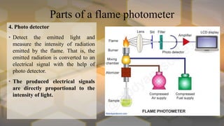 4. Photo detector
• Detect the emitted light and
measure the intensity of radiation
emitted by the flame. That is, the
emitted radiation is converted to an
electrical signal with the help of
photo detector.
• The produced electrical signals
are directly proportional to the
intensity of light.
Parts of a flame photometer
 