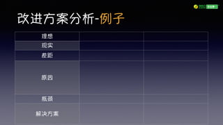改进方案分析-例子
理想
现实
差距
原因
瓶颈
解决方案
 