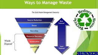 Canteen health hygiene & Solid Waste Management | PPTX