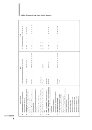 42
Pedro Mendoza Arana - Luis Robles Guerrero
2. MOMENTO ANALÍTICO O DE ANÁLISIS
SITUACIONAL
Una vez que hemos definido nuestra Misión y Visión, es necesario que analicemos a
nuestra organización, porque somos conscientes que ella no existe de manera aislada o
inconexa con otras organizaciones o instancias que existan en el medio. De hecho existen
elementos y factores que constantemente influyen en nuestra UPSS, y son ubicables tan-
to al interior como alrededor.
Para analizar a la organización, debemos considerar los siguientes planos:
• ANÁLISIS DEL ENTORNO, que involucrará a todo aquello que está fuera de la
organización.
• ANÁLISIS DEL INTORNO, que se ocupará de todo aquello que se ubica dentro
de la organización.
Es necesario decir que INTORNO es un neologismo que hemos creado para referirnos al
interior de la organización (en contraposición al entorno, que está fuera), y que lo prefe-
rimos al término “Medio Interno” que usan muchos autores, o al increíble “entorno inter-
no” que algún connacional ha propuesto. Dejamos a su elección el término que prefiera.
Lo que no se pone en duda es que tenemos que analizar el interior de la organización.
2.1 ANÁLISIS DEL ENTORNO
La organización se encuentra ubicada en un medio que debemos identificar y
evaluar adecuadamente. Para ello realizaremos 2 tipos de análisis:
2.1.1 Análisis del entorno epidemiológico
La organización que analizamos responde a problemas epidemiológicos que debe-
mos identificar. Son valiosos insumos para la toma de decisiones las siguientes
informaciones:
• Población a la que debemos atender.
• Estructura poblacional, por edad y por sexo.
• Estructura de Morbilidad y Mortalidad local.
• Estructura de la demanda: Morbilidad en Consulta Externa, en Hospitaliza-
ción, en Emergencia.
• Incidencias y prevalencias de los daños y riesgos más frecuentes.
 