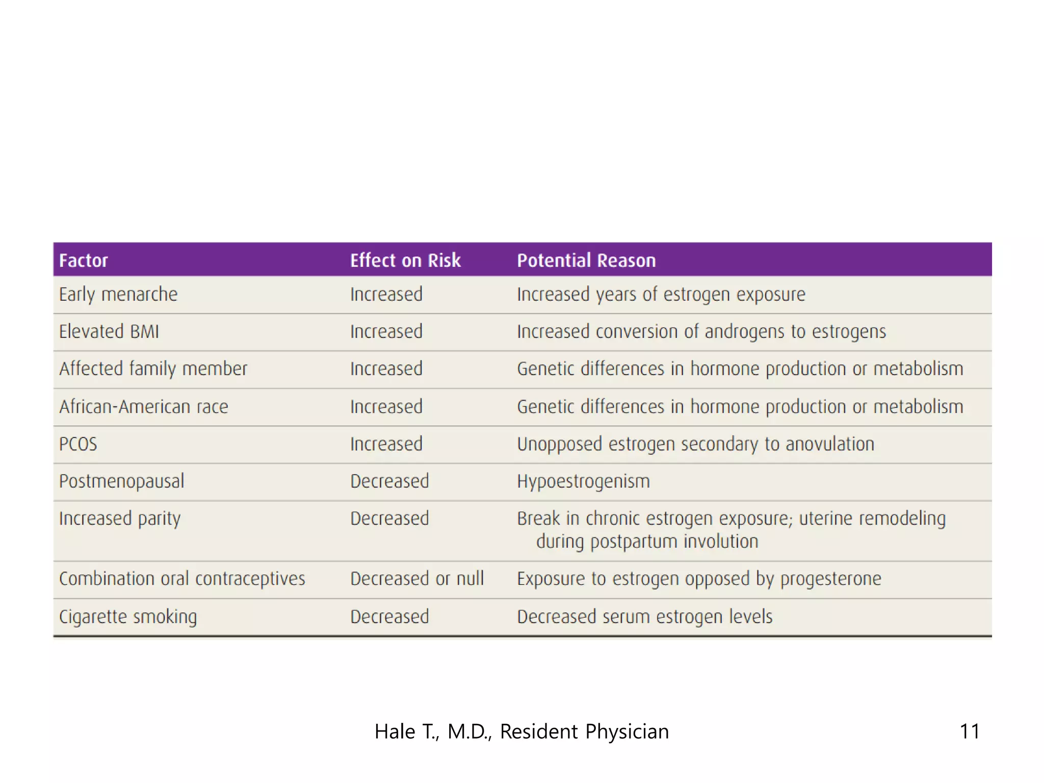 Hale T., M.D., Resident Physician 11
 