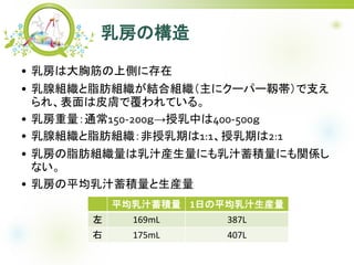 鷿Θ
? 鷿ϴؽςȤ˴
? ٽM֬MYϽM˥`ѩ`~֧
졢ƤwǸƤ롣
? 鷿ͨ150-200Ф400-500
? ٽM֬Mڤ1:1ڤ2:1
? 鷿֬M֭bˤ֭eˤvS
ʤ
? 鷿ƽ֭eb
ƽ֭e 1դƽ֭b
 169mL 387L
 175mL 407L
 
