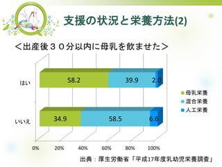 ֧Ԯ״rȖB(2)
0% 20% 40% 60% 80% 100%

Ϥ
34.9
58.2
58.5
39.9
6.6
2.0
ĸB
ϖB
˹B
bᣳڤĸޤ
䣺Pʡƽ17׃B{ˡ
 